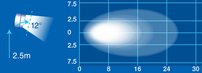 9-33V LED Work Lamp Flood Beam