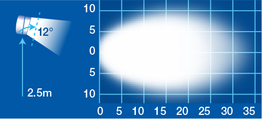 9-33V LED Work Lamp Flood Beam