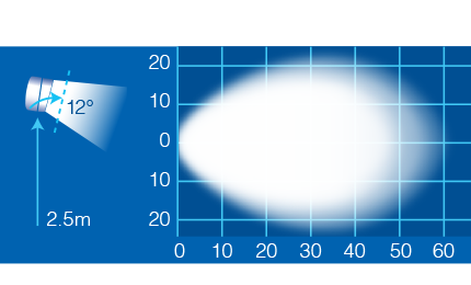 9-64V LED Work Lamp Flood Beam - White - 1800 lumens