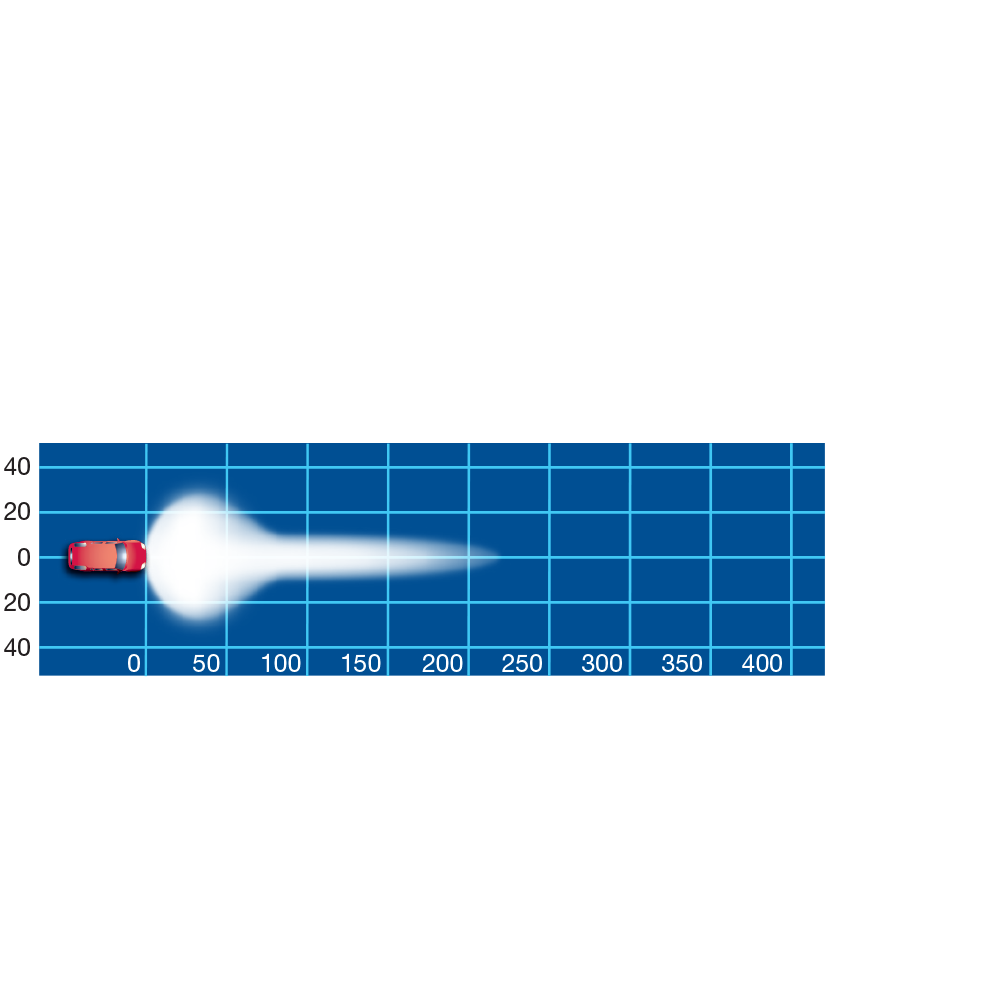 LED Driving Light Bar Spot Beam 3900 Lumens