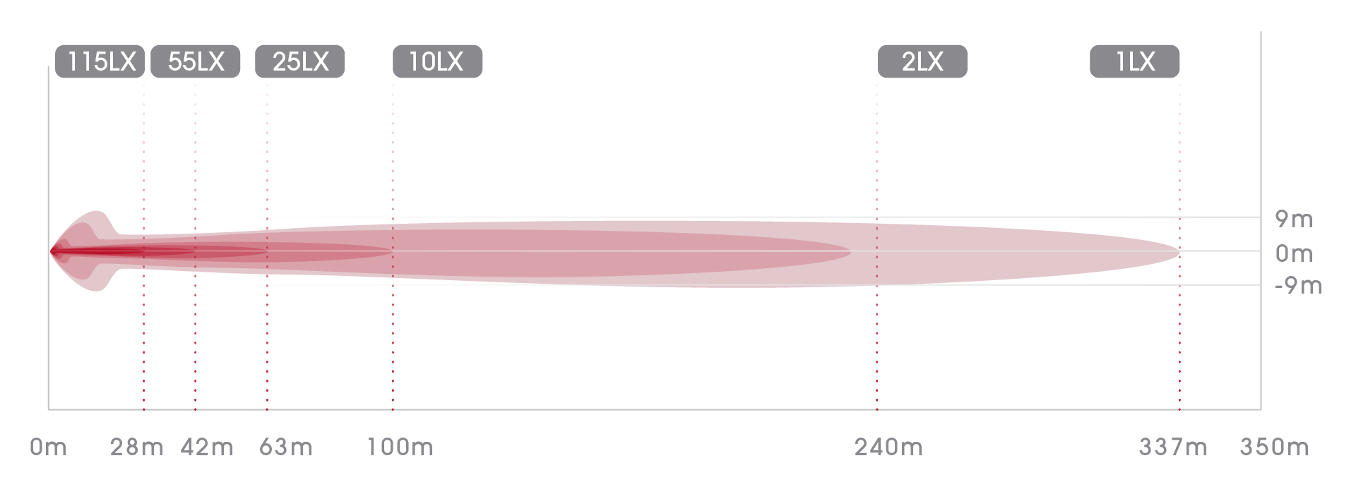 10" BIG RED LIGHT BAR - Trek Hardware