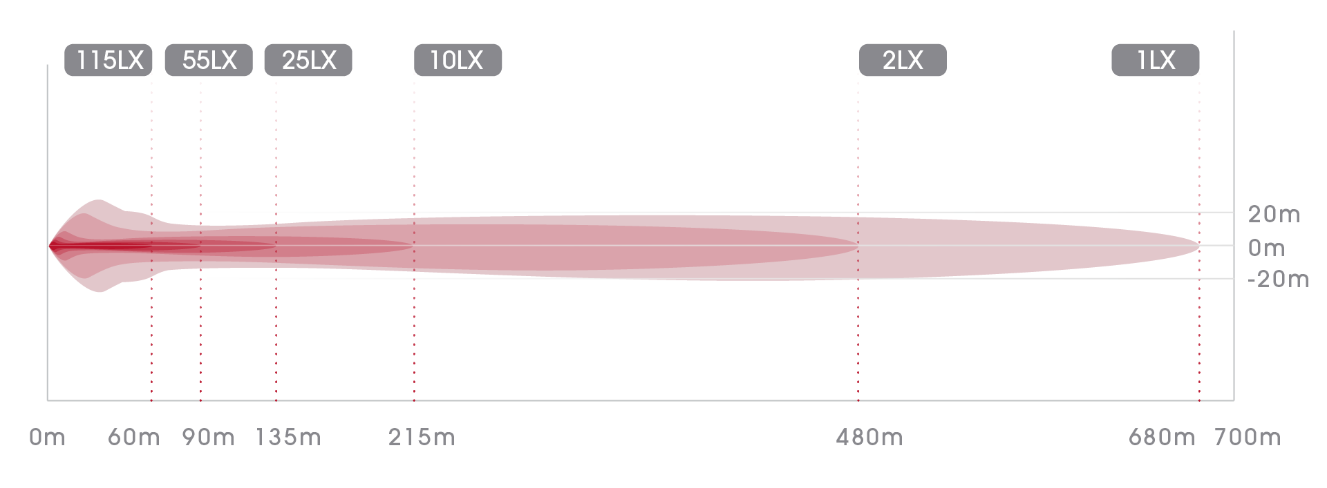 40" BIG RED LIGHT BAR