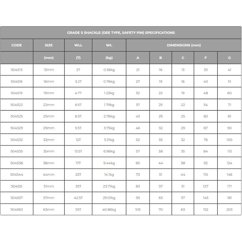 Dee Safety Grade'S'