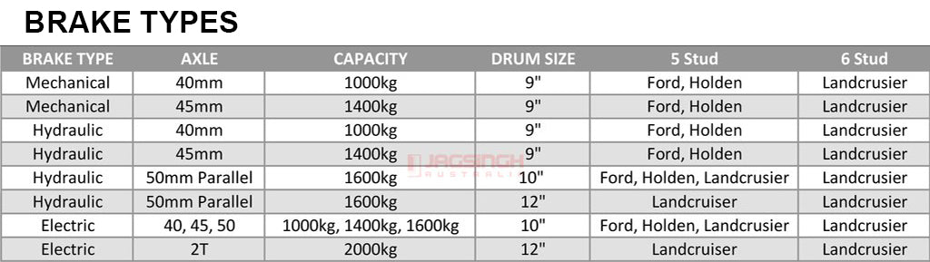 Complete Drum Axle - With Custom Drop Axle