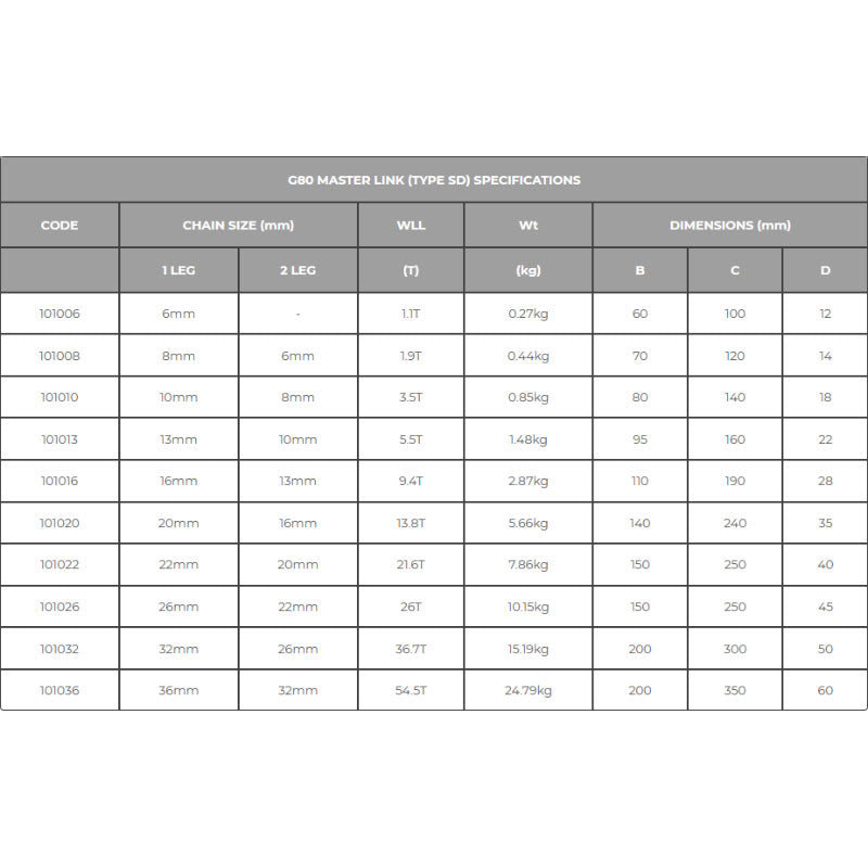 G80 Master Link Type Sd