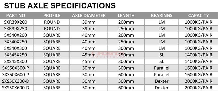 Stub Axles