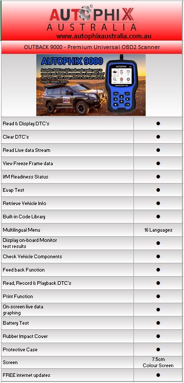 Premium Universal Code Reader OBD2+EOBD/CAN